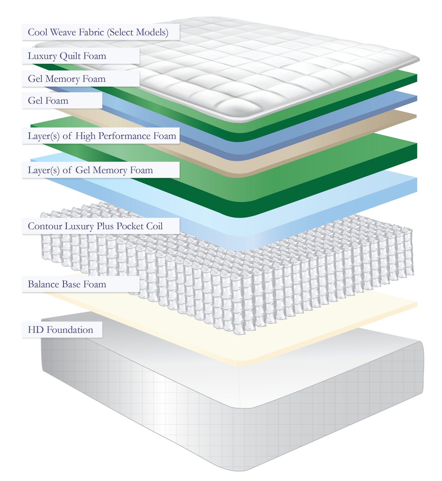 Hybrid Queen Euro Top Quantum Mattress