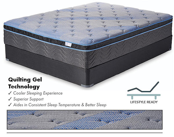 Hybrid Queen Euro Top Quantum Mattress